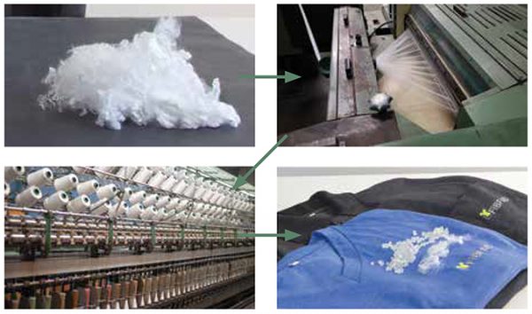 Bio-based Fibers With Improved Properties For Clothing Applications ...