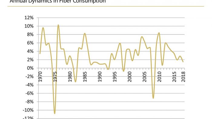 chart fiber consumption