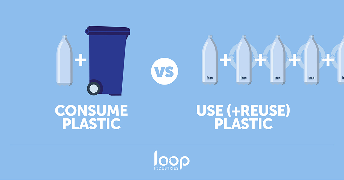 Loop’s technology allows plastics of no or little value to be recycled