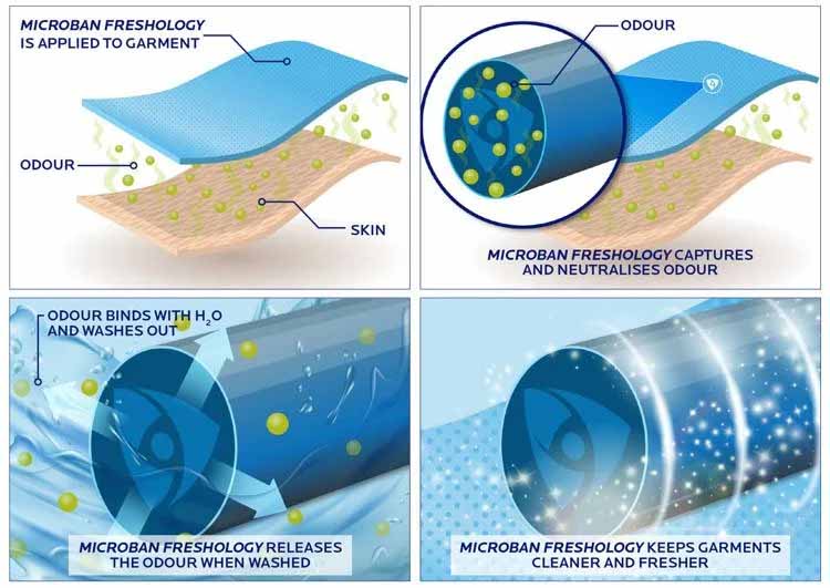 Microban's odor control technology