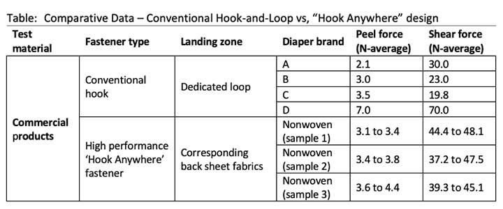 Comparative data