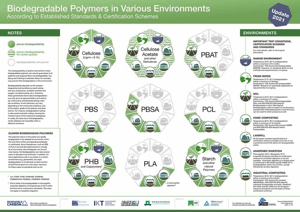 Figure 1. https://renewable-carbon.eu